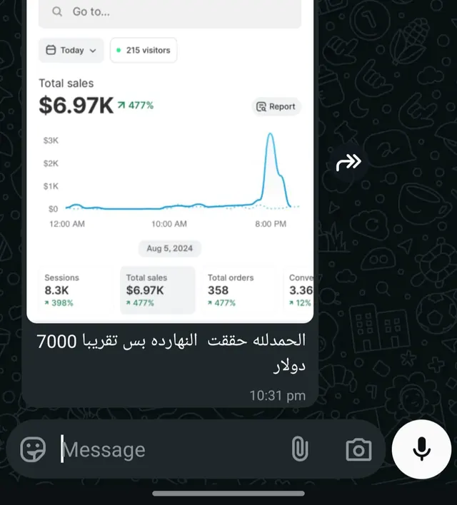 Student WhatsApp message with a $6.97K sales day