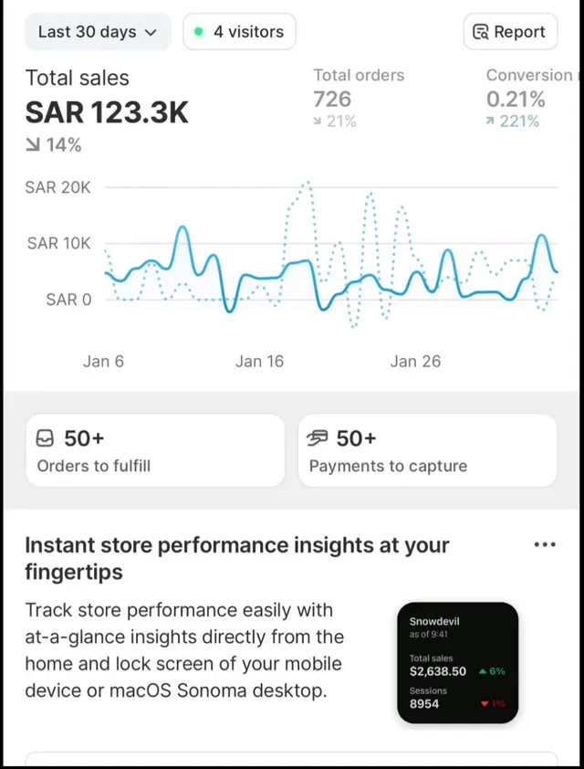 Shopify — SAR 123.3K, last 30 days