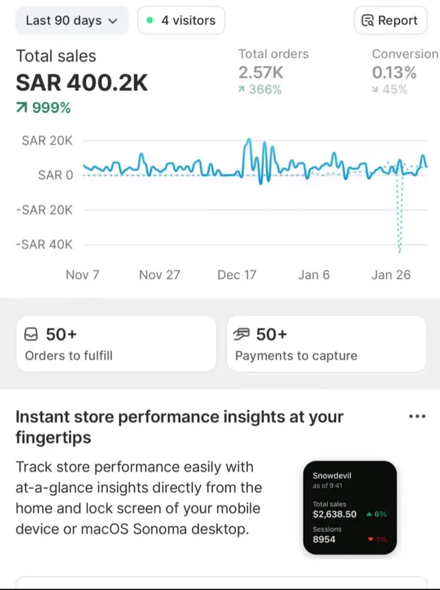 Shopify — SAR 400.2K, last 90 days